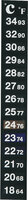Thermometer Mezuri Zwart